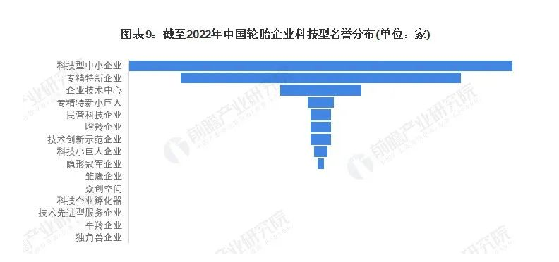 有56家獲得過(guò)科技型中小企業(yè)稱號(hào);還有41家公司為“專(zhuān)精特新”企業(yè);12家為企業(yè)技術(shù)中心。
