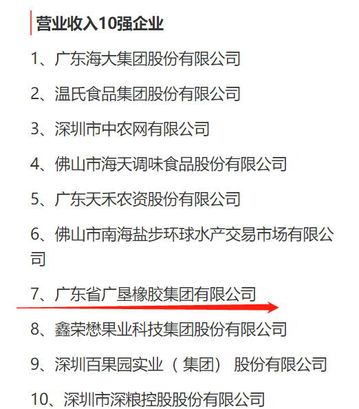 圖片說明 ：廣東省農(nóng)業(yè)龍頭企業(yè)營(yíng)業(yè)收入、聯(lián)農(nóng)帶農(nóng)專項(xiàng)十強(qiáng)榜單，廣墾橡膠集團(tuán)位列其中