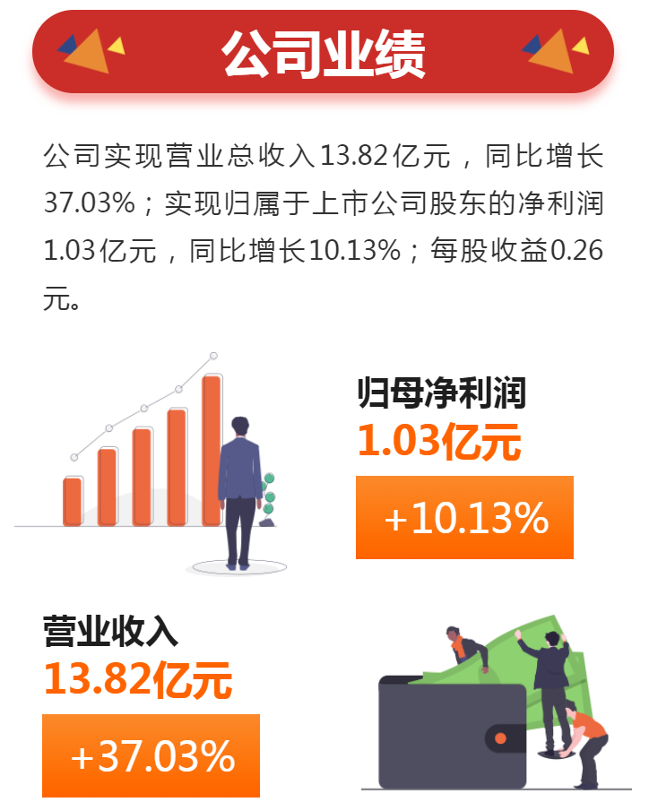 建筑膠漲、工業(yè)膠漲、硅烷偶聯(lián)劑