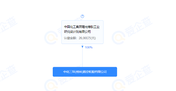中化三環(huán)(桂林)航空輪胎有限公司的股東為中國化工集團(tuán)曙光橡膠工業(yè)研究設(shè)計(jì)院有限公司(以下簡稱曙光院)。