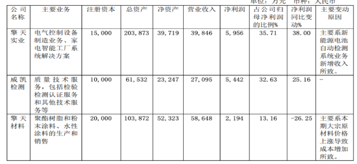 擎天材料粉末涂料及聚酯利潤下滑26% 多項新技術(shù)問世 擎天材料粉末涂料及聚酯利潤下滑26% 多項新技術(shù)問世