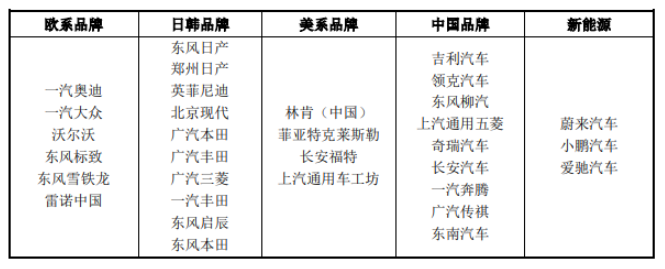 東來技術(shù)汽車售后修補涂料獲得原廠認證或汽車主機廠供應(yīng)商準入資格汽車品牌 東來技術(shù)汽車售后修補涂料獲得原廠認證或汽車主機廠供應(yīng)商準入資格汽車品牌