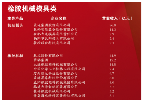 橡膠機(jī)械