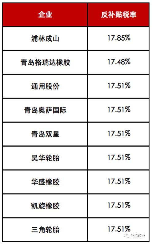 中美輪胎貿(mào)易戰(zhàn)爭狼煙再起 中美輪胎貿(mào)易戰(zhàn)爭狼煙再起