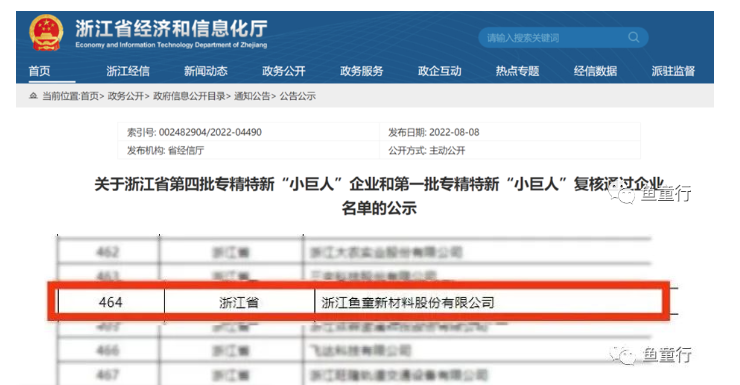 魚童成功入選國家級(jí)專精特新“小巨人”企業(yè)