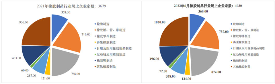 01、近四成輪胎企業(yè)，出現(xiàn)虧損