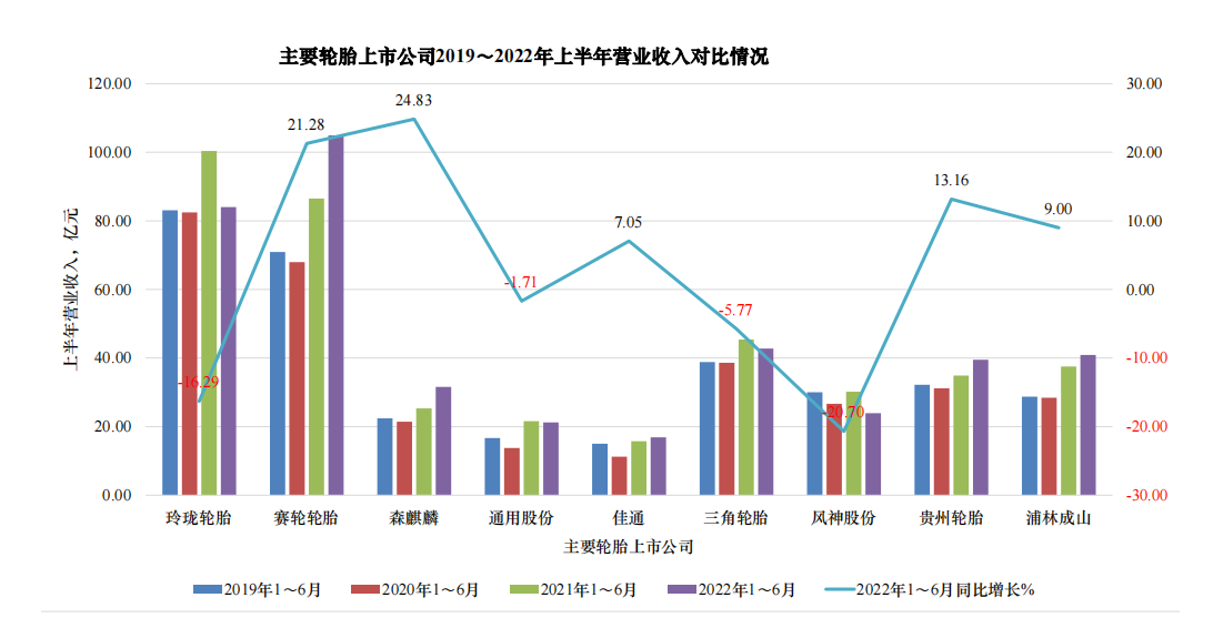 03、下半年，行業(yè)要充滿信心!