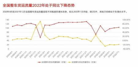 03、公路貨運(yùn)費(fèi)用成本減弱