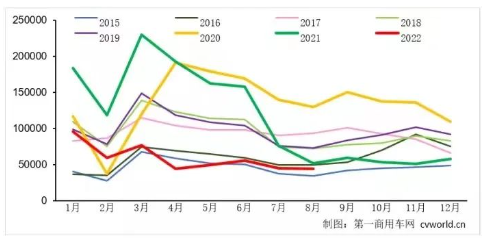 10年最差+15連跌：全鋼胎從此由盛轉(zhuǎn)衰？