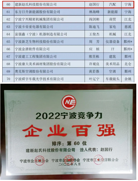 2022寧波競爭力企業(yè)百強(qiáng) 2022寧波競爭力企業(yè)百強(qiáng)