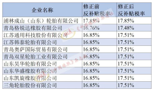 美對華卡客車胎第二次反補(bǔ)貼年度復(fù)審，終裁修正！