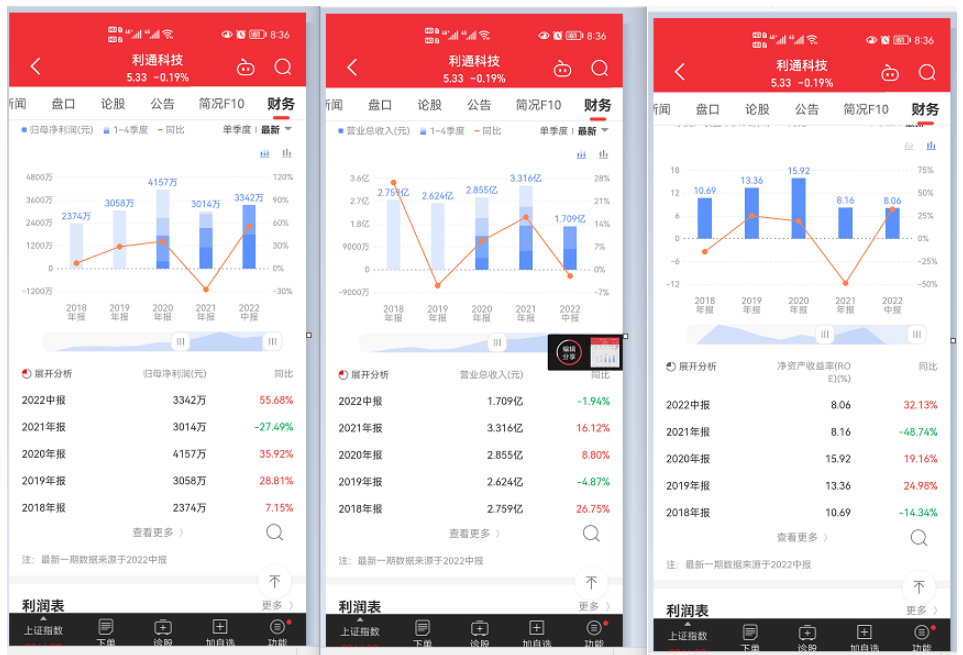 漯河利通液壓科技股份有限公司對(duì)外投資 漯河利通液壓科技股份有限公司對(duì)外投資