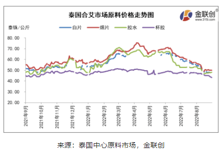 二、原料收購(gòu)價(jià)格跌后反彈