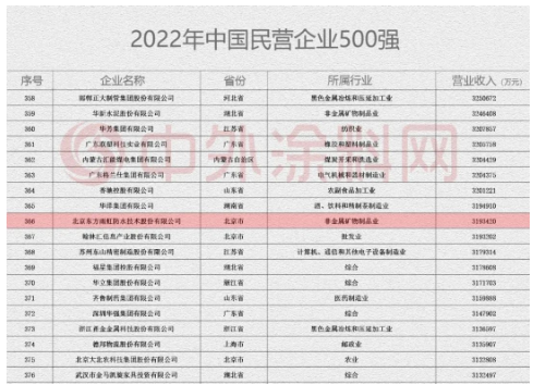 東方雨虹一天上榜兩個500強(qiáng)
