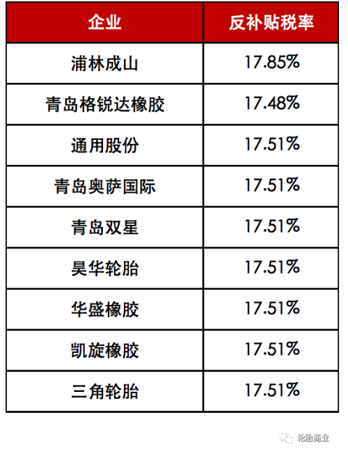 雙反傳噩耗，多國圍堵中國輪胎出口！