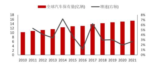 不必唱衰，輪胎市場剛性依然！