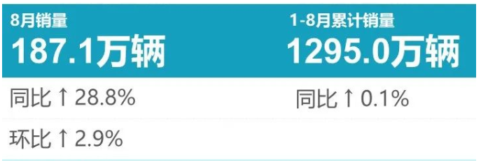 8月輪胎配套榜：淡季不淡，美了！