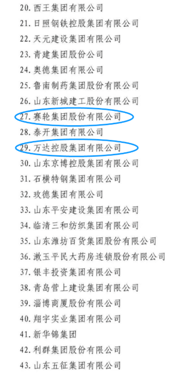 山東省工商聯(lián)網(wǎng)站發(fā)布了2022年山東民營(yíng)企業(yè)行業(yè)領(lǐng)軍10強(qiáng)、創(chuàng)新100強(qiáng)、創(chuàng)新潛力100強(qiáng)、吸納就業(yè)100強(qiáng)名單。