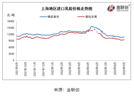 東南亞產(chǎn)區(qū)降雨偏多，尤其泰國產(chǎn)區(qū)降雨范圍相當(dāng)廣泛，部分地區(qū)出現(xiàn)強(qiáng)降雨，利于支撐膠水價格堅挺。