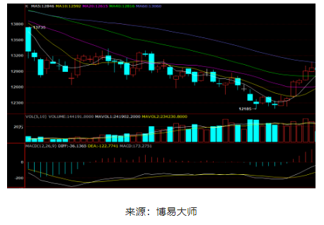 9月中上旬，國內(nèi)天然橡膠期貨強(qiáng)勢拉漲。