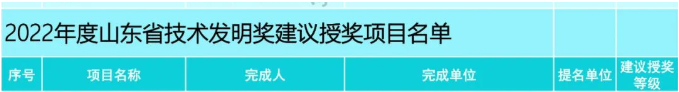 合成橡膠連續(xù)液相混煉關(guān)鍵技術(shù)開發(fā)及產(chǎn)業(yè)化應(yīng)用列入山東省技術(shù)發(fā)明獎一等獎
