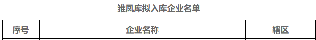 9月21日，經(jīng)項(xiàng)目申報(bào)、區(qū)(縣、市)推薦、專家評(píng)審、走訪盡調(diào)和部門會(huì)商，2022年度寧波市擬上市企業(yè)培育庫擬入庫企業(yè)名單公示。