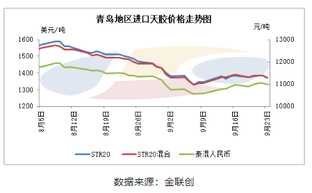 反彈or反轉(zhuǎn)？9月泰混快速筑底回升