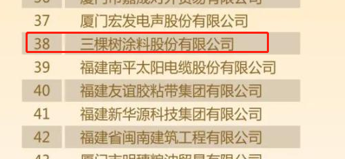 2022福建省民營(yíng)企業(yè)100強(qiáng)名單中三棵樹涂料股份有限公司位列38位