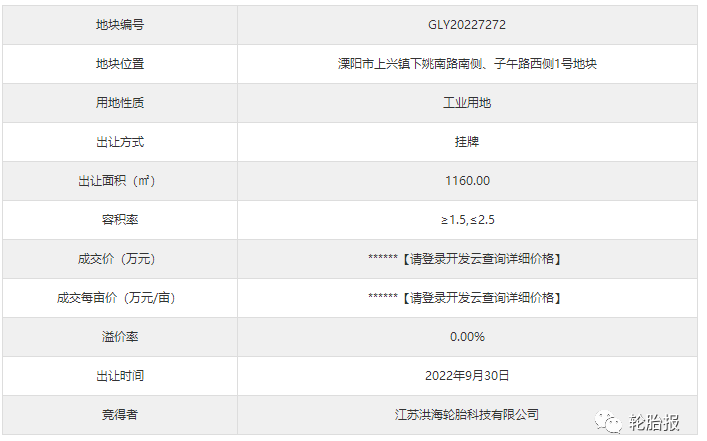 江蘇洪海輪胎以底價競得常州市1宗工業(yè)用地 江蘇洪海輪胎以底價競得常州市1宗工業(yè)用地