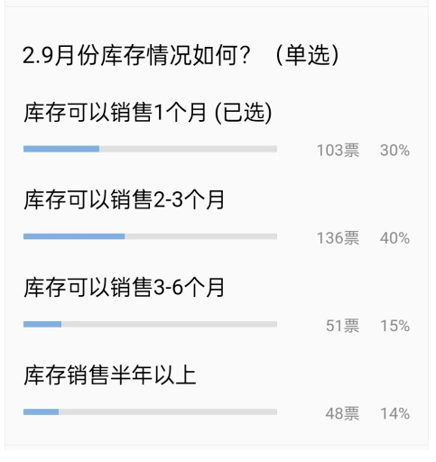 未來價格、市場預測