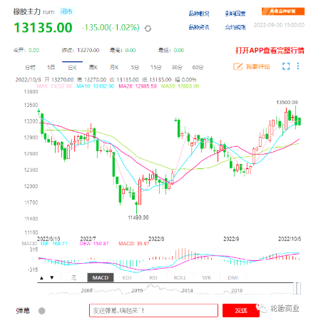 天然橡膠價格不斷上漲
