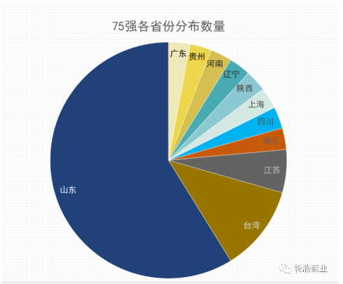 在山東迎風遠航