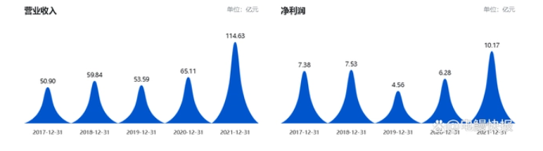數(shù)據(jù)源自巨潮資訊 數(shù)據(jù)源自巨潮資訊