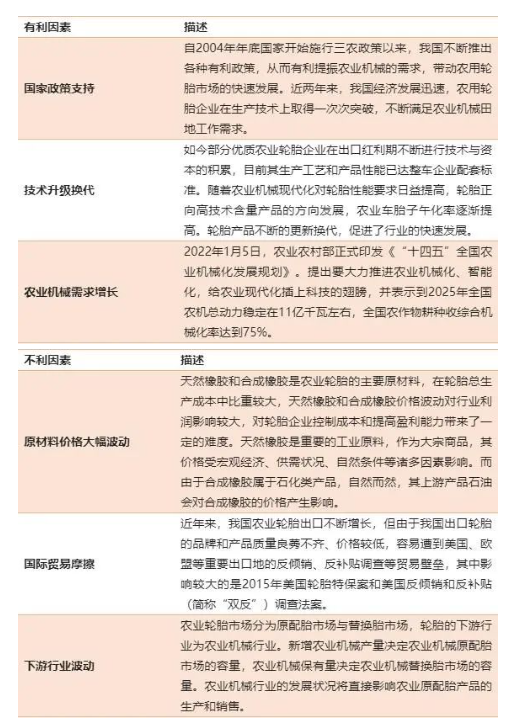 未來(lái)5年，這種輪胎市場(chǎng)達(dá)千億！