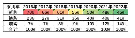 半鋼胎產(chǎn)銷量9月回正