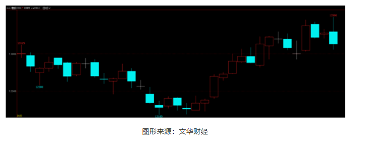 盤(pán)點(diǎn)假期數(shù)據(jù) 10月滬膠能否開(kāi)門(mén)紅？