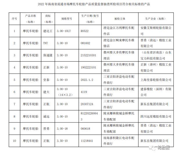 海南省抽查12批次摩托車輪胎產品，2批次不合格