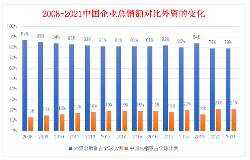 第一梯隊(duì)鮮有中國輪胎 第一梯隊(duì)鮮有中國輪胎