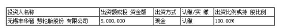 無錫豐華智慧輪胎股份有限公司(以下簡稱“豐華輪胎”)發(fā)布公告稱，公司擬設(shè)立全資子公司新疆豐彩輪胎有限公司。