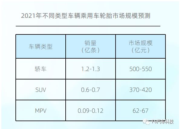 大數據！中國乘用車胎后市場報告