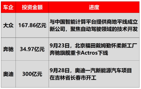 近期除了寶馬汽車，已經(jīng)傳出多家德國(guó)車企都準(zhǔn)備把生產(chǎn)線轉(zhuǎn)移到中國(guó)，或增加中國(guó)的投資。