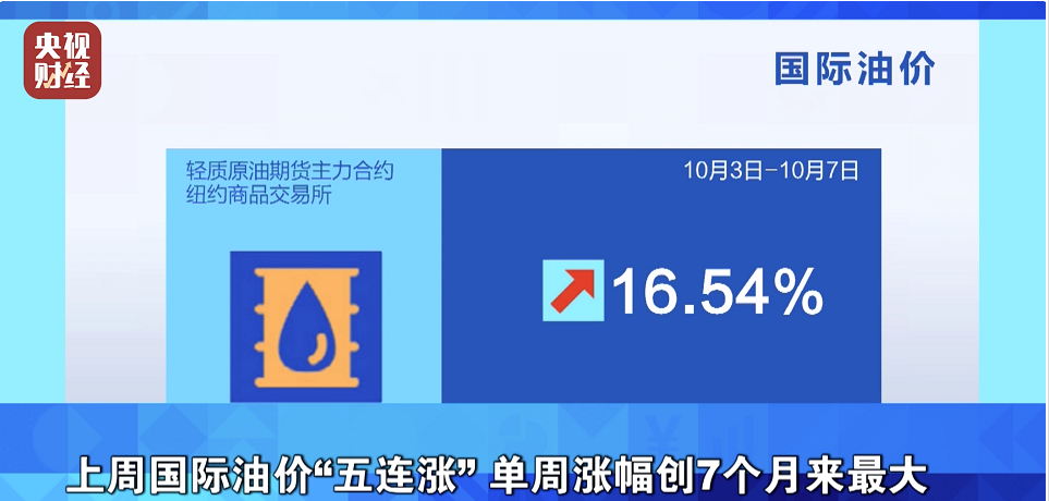 　1、國(guó)際原油五連漲，影響輪胎制造、包裝成本