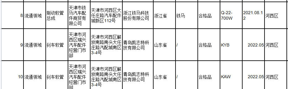 此次抽查南京利德東方橡塑科技有限公司、明治(青島)塑料制品有限公司、和承汽車配件(太倉)有限公司、浙江鐵馬科技股份有限公司、青島凱志特科技有限公司5家經(jīng)銷單位的10批次汽車制動軟管，未發(fā)現(xiàn)不合格產(chǎn)品。