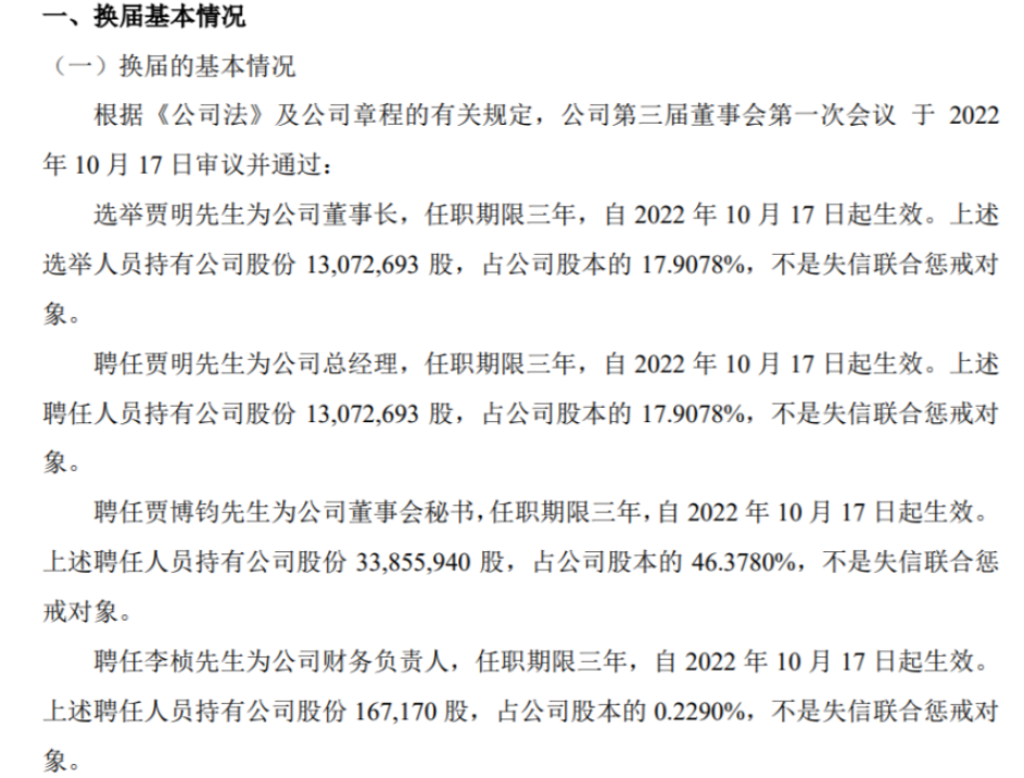 盈茂光電選舉賈明為公司董事長 2022年上半年公司凈利507.5萬 盈茂光電選舉賈明為公司董事長 2022年上半年公司凈利507.5萬