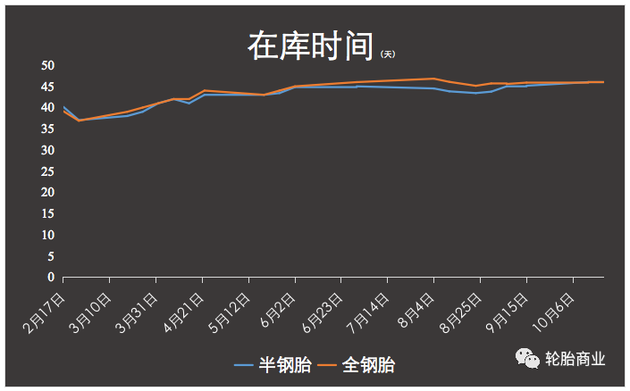 廣饒縣交通運(yùn)輸局消息顯示，廣饒縣自10月21日起，廣饒縣境內(nèi)公交車輛全部停運(yùn)，具體恢復(fù)時間則需另行通知。掌上廣饒官微信息顯示，廣饒縣全縣定于10月22日-25日開展4輪區(qū)域核酸檢測