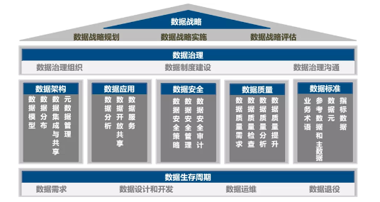 DCMM標(biāo)準(zhǔn)范圍及內(nèi)容