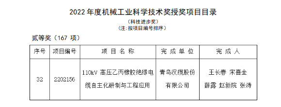 機(jī)械工業(yè)科學(xué)技術(shù)獎(jiǎng) 機(jī)械工業(yè)科學(xué)技術(shù)獎(jiǎng)