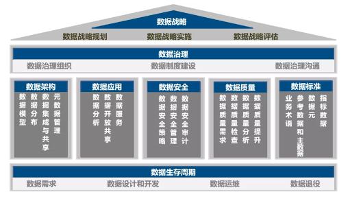 DCMM標準范圍及內(nèi)容