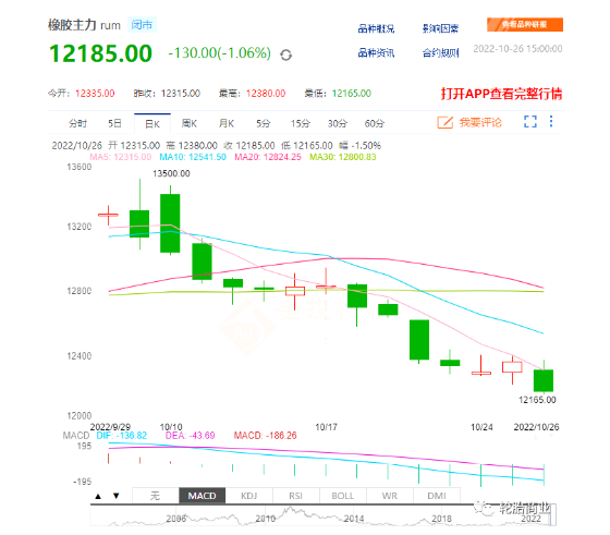 橡膠價(jià)格跳水，輪胎價(jià)格會(huì)降嗎？