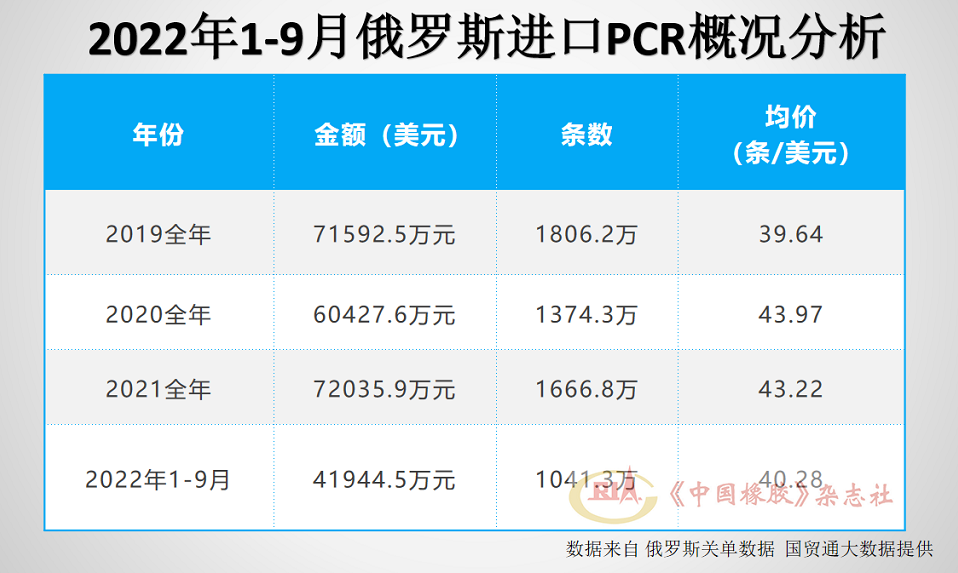   PCR輪胎